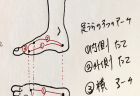 外反母趾や扁平足は、下半身太りになりやすい。足のトラブルもお任せください